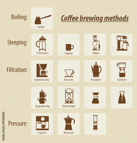 Coffee brewing methods. Vector elements