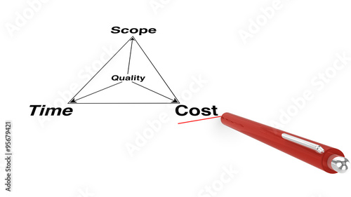 Project management triangle