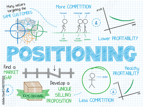 POSITIONING Vector Sketch Concept