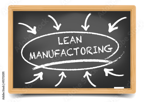 Lean Manufactoring Focus