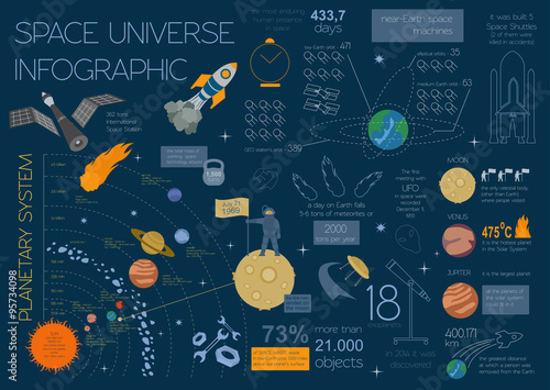 Space, universe graphic design. Infographic template