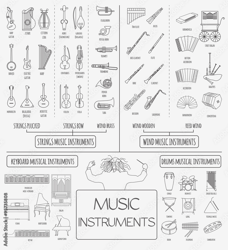 Fototapeta premium Musical instruments graphic template. All types of musical instr