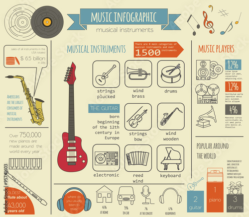 Musical instruments graphic template. All types of musical instr