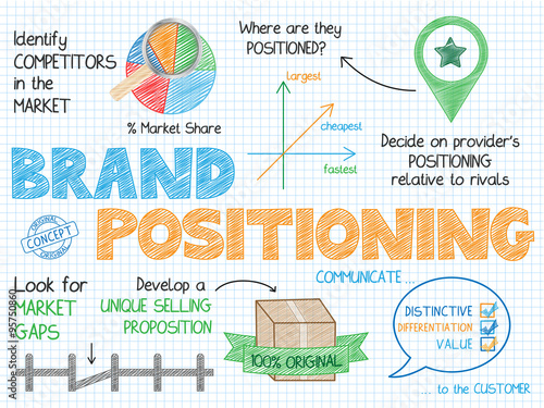 BRAND POSITIONING Vector Sketch Concept