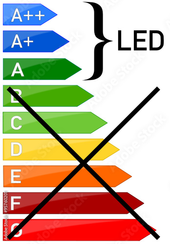 LED Energiesparen  #151112-01
