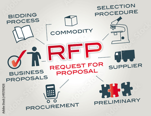 Request for proposal RFP