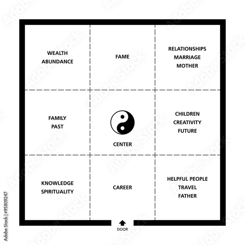 Baguas Feng Shui square room classification. Exemplary ideal room with door, nine fields and a Yin Yang symbol. Abstract black and white illustration.