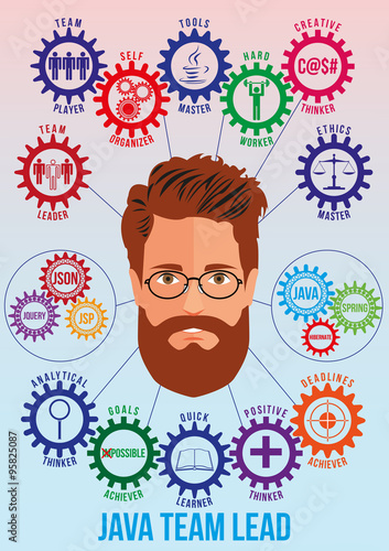 Java team lead picture with traits and tech stack