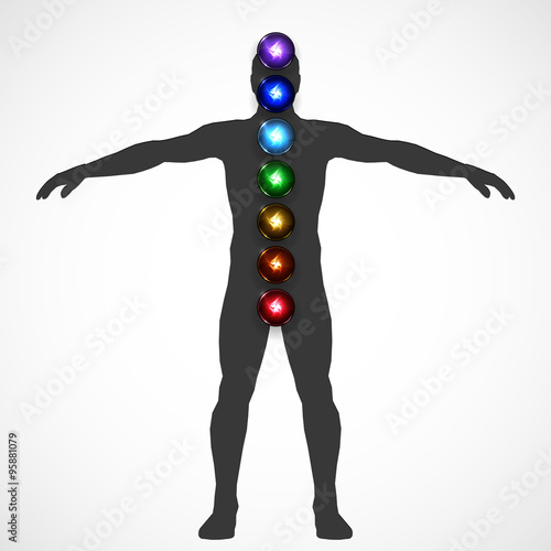 Aura and chakras