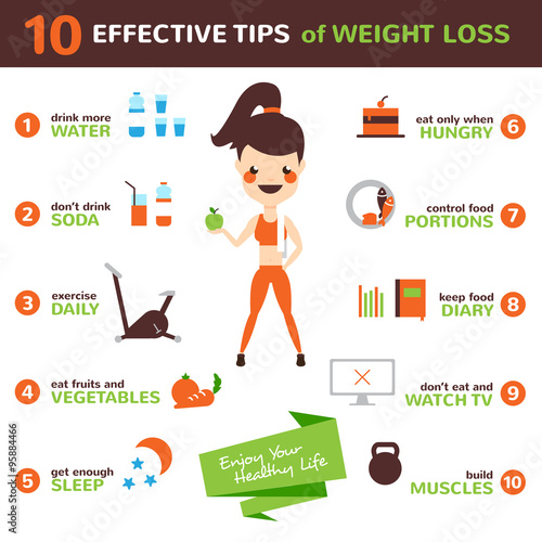  Diet Infographic Set