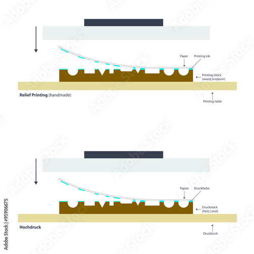 Hochdruck Reliefprint