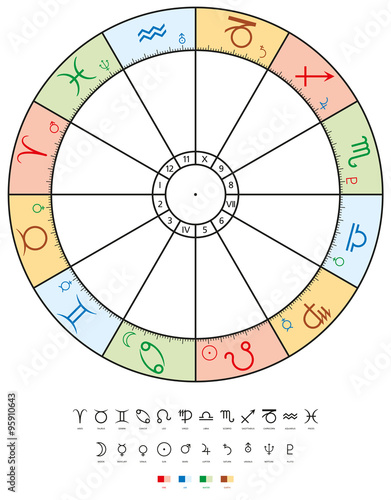 Astrology zodiac with signs, houses, planets and elements. Twelve signs and houses, ten planets and related four elements. Isolated illustration on white background. photo