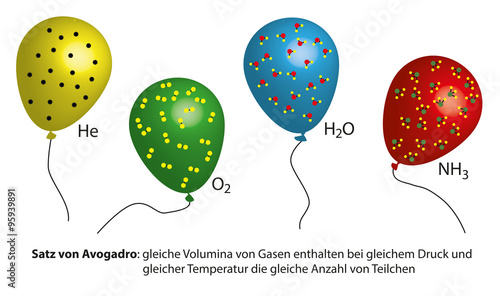 Satz von Avogadro erklärt mit Luftballons