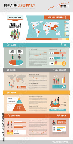 Population demographics