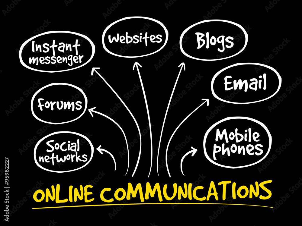 Online communications mind map, business concept Online communications mind map, business concept