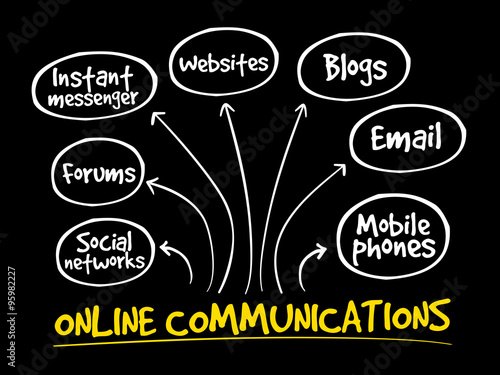 Online communications mind map, business concept