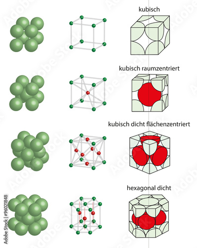 Elementarzellen von Kristallgittern