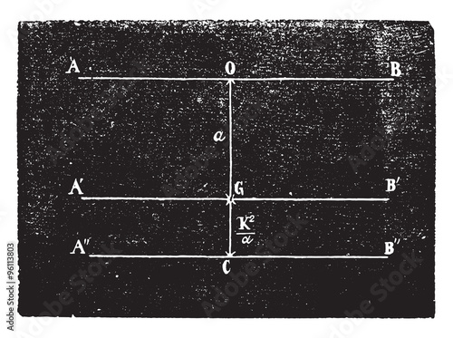 The center of oscillation, vintage engraving.