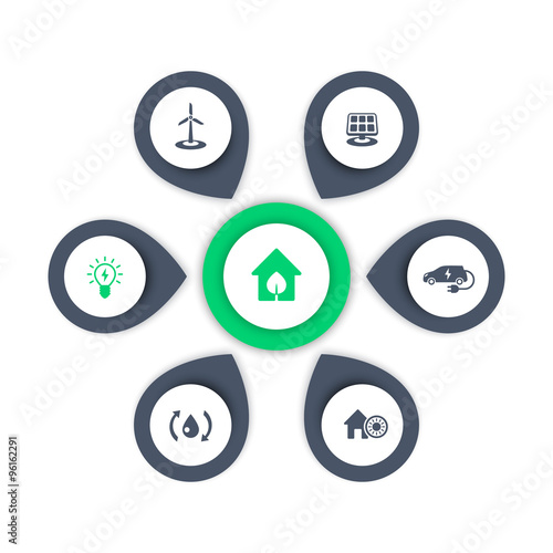 Green ecologic house, energy saving modern technologies, icons, infographics elements, vector illustration