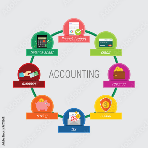 Accounting elements icon style vector flat