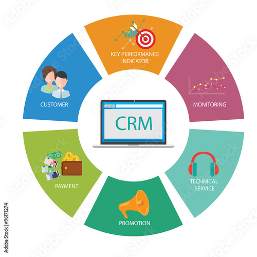 crm customer relationship management