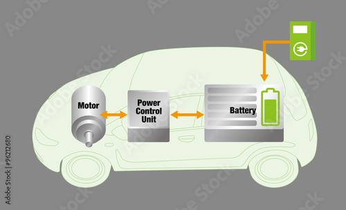 Mechanism of EV(Electric Vehicle), vector illustration