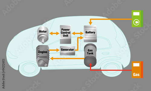 Mechanism of (PHV)Plug in Hybrid Vehicle, vector illustration