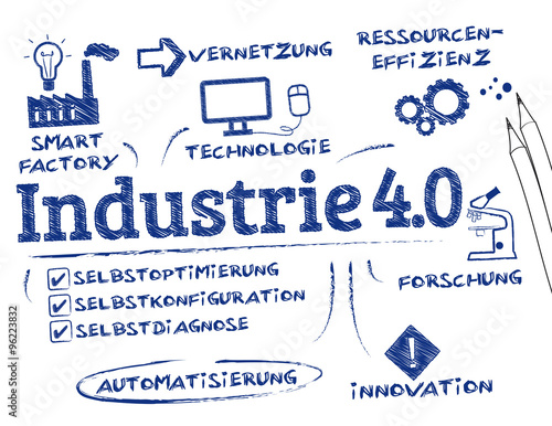 Industrie 4.0