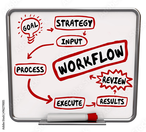 Workflow Diagram Words Plan System Process Procedure photo