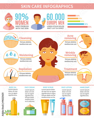 Skin Care Infographic Set