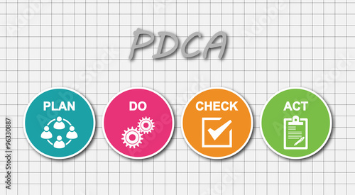 PDCA Plan Do Check Act.