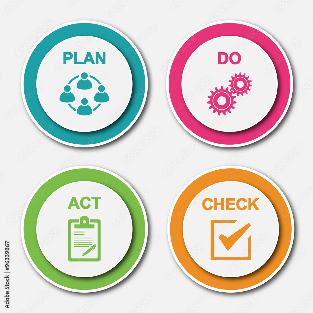 PDCA Plan Do Check Act.