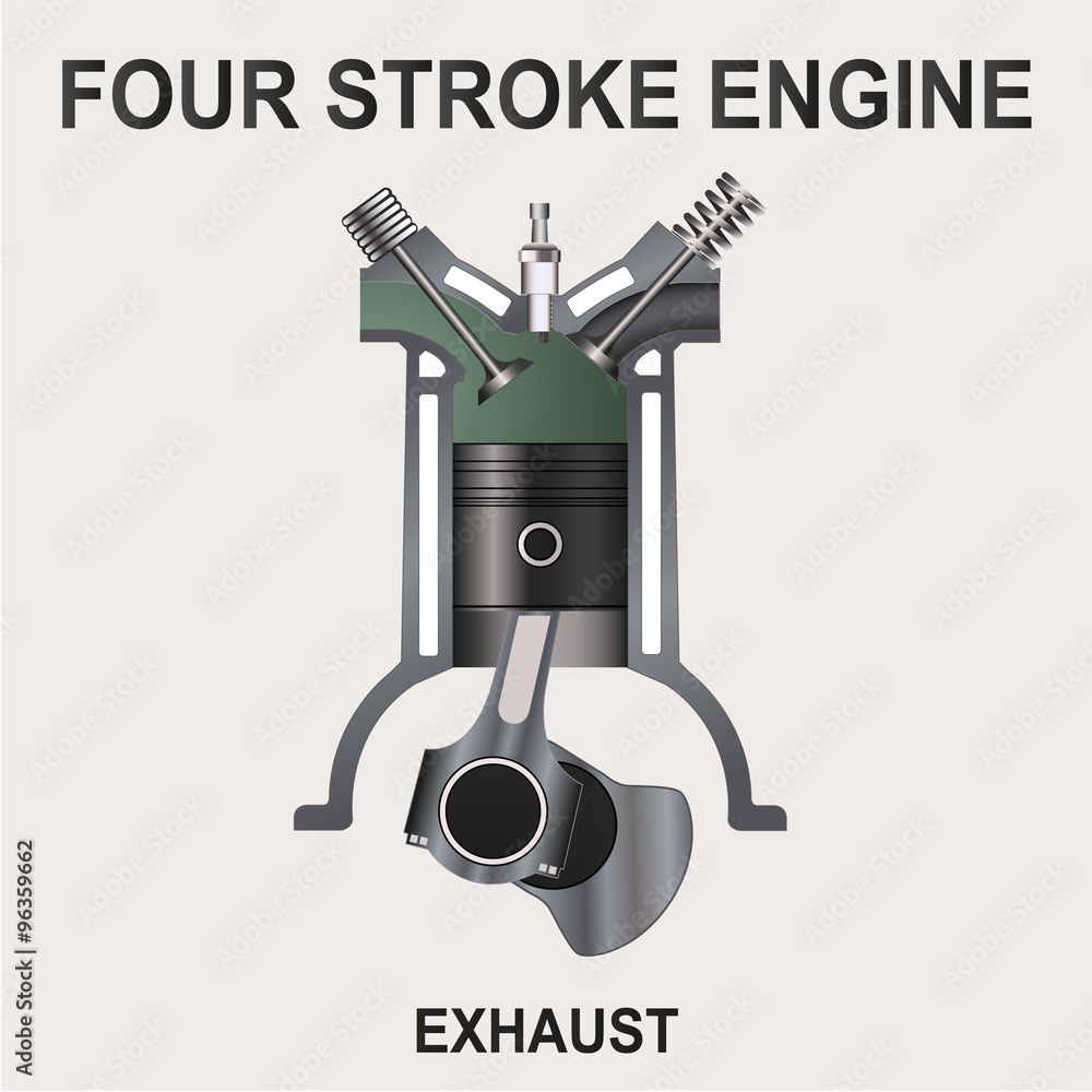Four stroke engine, Exhaust Four stroke engine, Exhaust