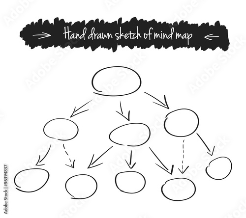 Hand drawn vector illustration of mind map
