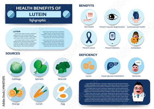 health benefits of lutein infographic photo