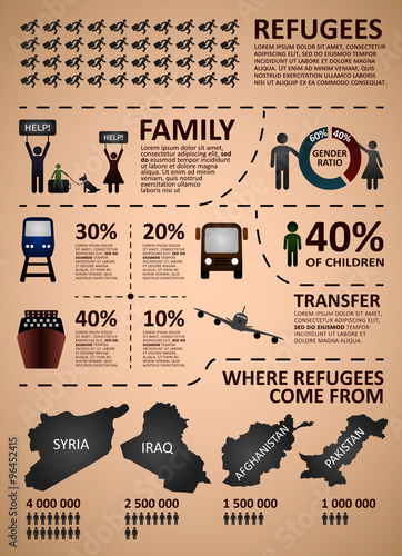 Refugee infographics. Illustration includes the following design elements: refugee icons, transport icons, map of refugee country.
