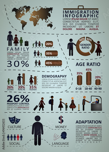 Immigration infographics with people and graphic statistics. Illustration includes the following design elements: map of the world, icons, sample text.