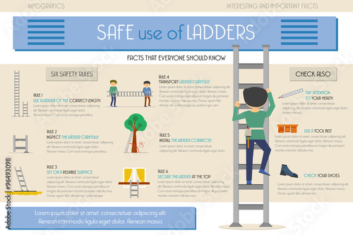 Info graphic. Safe use of ladders