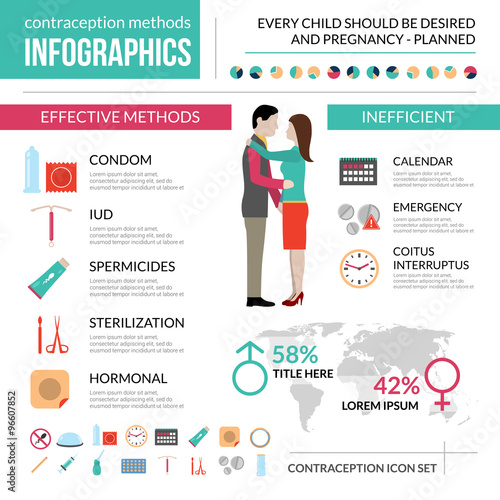 Contraception Methods Infographic Set 