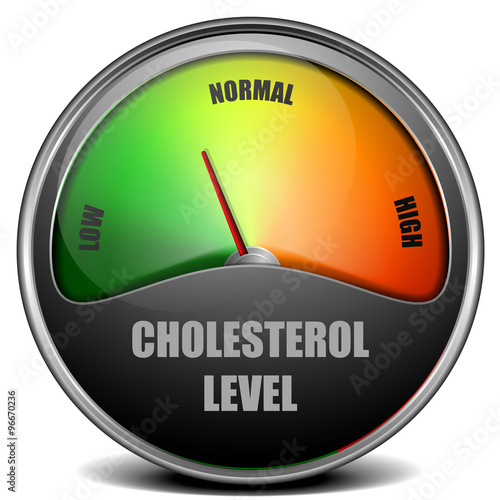 Cholesterol Meter gauge