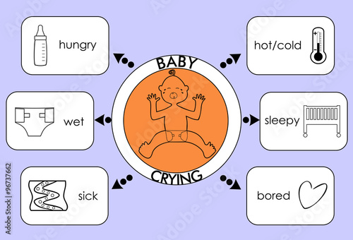 causes of crying little baby