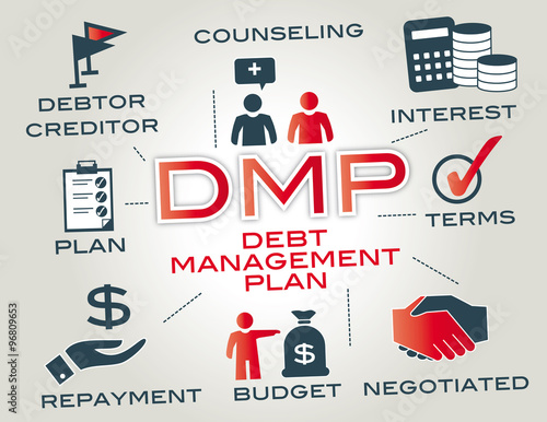 dmp - debt management plan