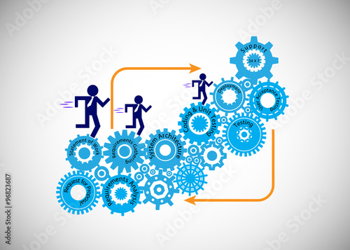 Concept of Software Development Life Cycle, The developer, business analyst, testers and support engineer running on the Cogwheel, each Cogwheel represents a phase in the Development life cycle.