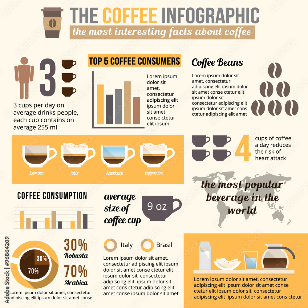Coffee infographic and statistic. 