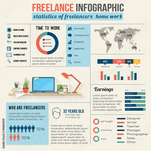 Freelance and home work infographic  