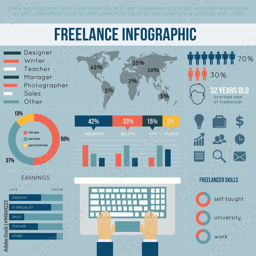 Freelance and home work infographic  