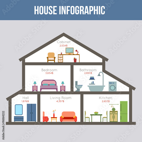 House infographic. 