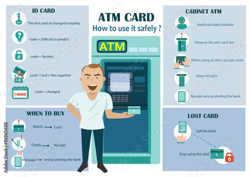 How to prevent Data theft ATM card Infographic