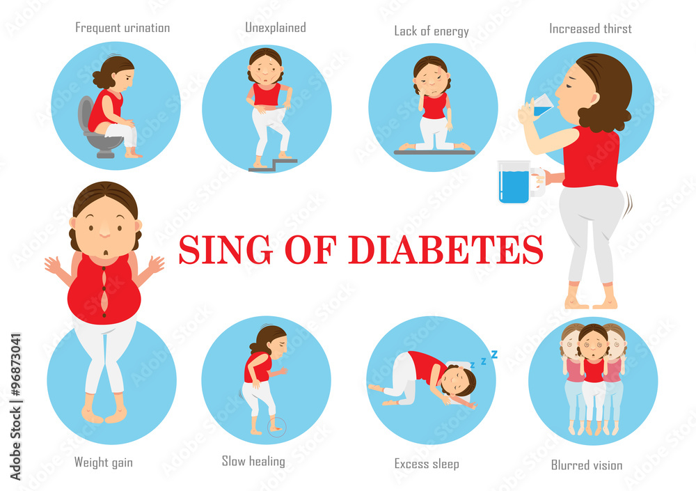 symptoms of Diabetes infographic.Vector Illustration set of characters