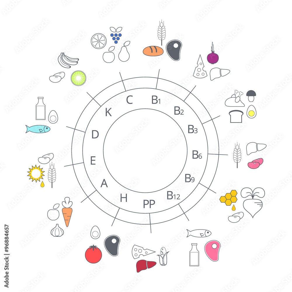 Diagram food sources of vitamins